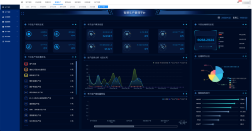 数智化服务丨为环保与新能源企业升级转型插上“智慧翅膀”！