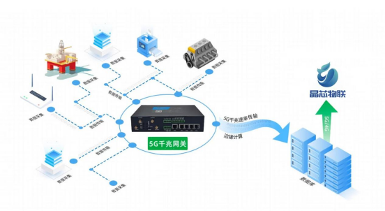 数智化服务丨数字孪生：虚拟映射，精准洞察生产全貌