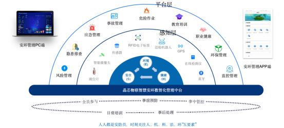 数智化服务丨智慧安环：全方位守护，筑牢安全防线
