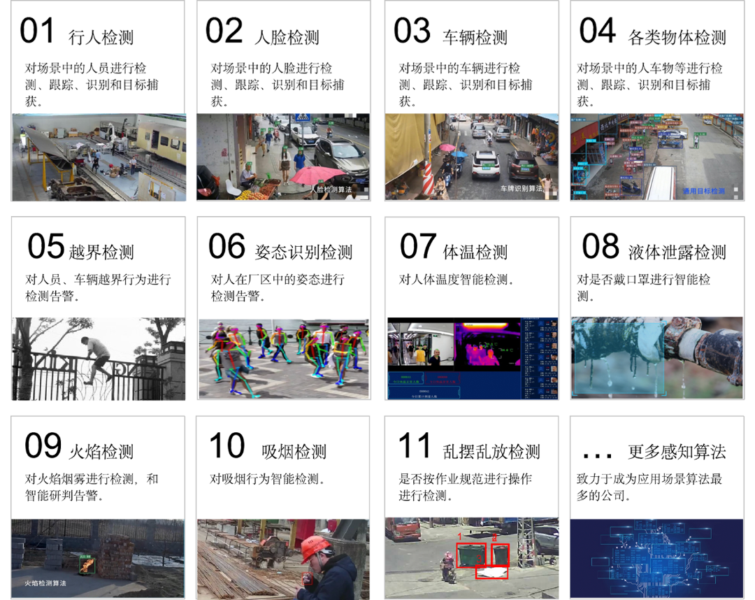 数智化服务丨智能算法：精准识别，赋能安全与生产